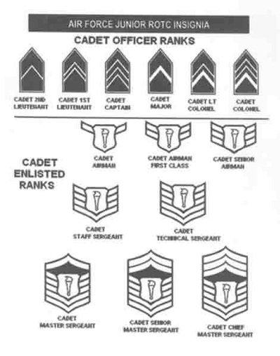 All JROTC Ranks - U.s. Army JROTC help